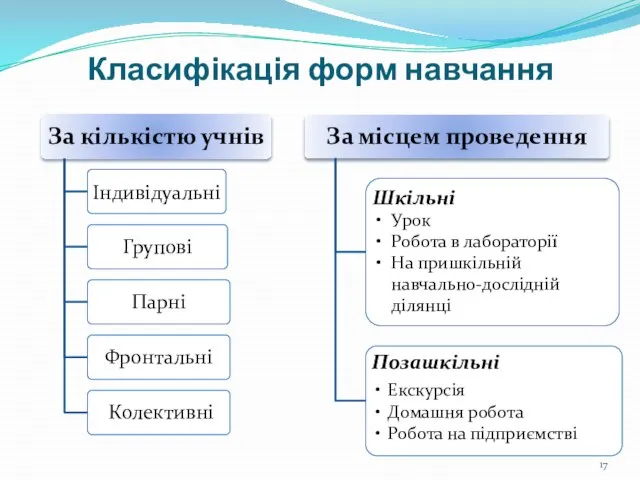 Класифікація форм навчання