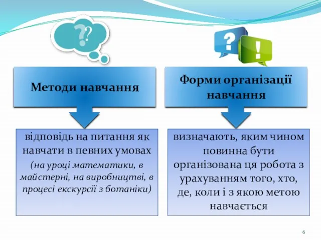 відповідь на питання як навчати в певних умовах (на уроці математики, в