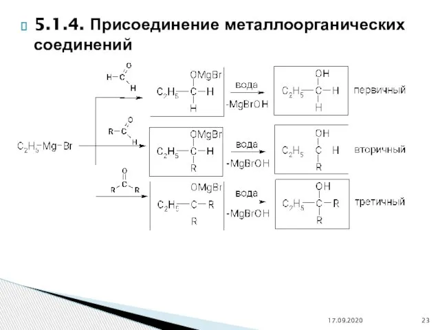 5.1.4. Присоединение металлоорганических соединений 17.09.2020