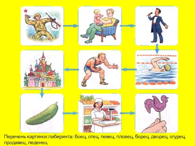 Перечень картинок лабиринта: боец, отец, певец, пловец, борец, дворец, огурец, продавец, леденец.