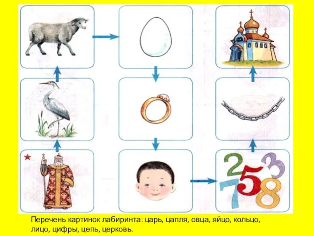 Перечень картинок лабиринта: царь, цапля, овца, яйцо, кольцо, лицо, цифры, цепь, церковь.