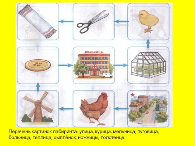 Перечень картинок лабиринта: улица, курица, мельница, пуговица, больница, теплица, цыплёнок, ножницы, полотенце.