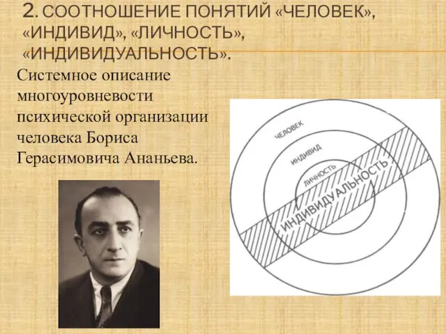 2. СООТНОШЕНИЕ ПОНЯТИЙ «ЧЕЛОВЕК», «ИНДИВИД», «ЛИЧНОСТЬ», «ИНДИВИДУАЛЬНОСТЬ». Системное описание многоуровневости психической организации человека Бориса Герасимовича Ананьева.