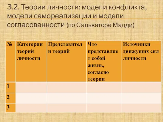 3.2. Теории личности: модели конфликта, модели самореализации и модели согласованности (по Сальваторе Мадди)