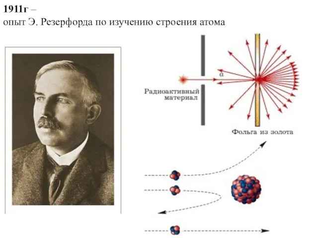 1911г – опыт Э. Резерфорда по изучению строения атома