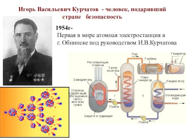 Игорь Васильевич Курчатов - человек, подаривший стране безопасность 1954г- Первая в мире