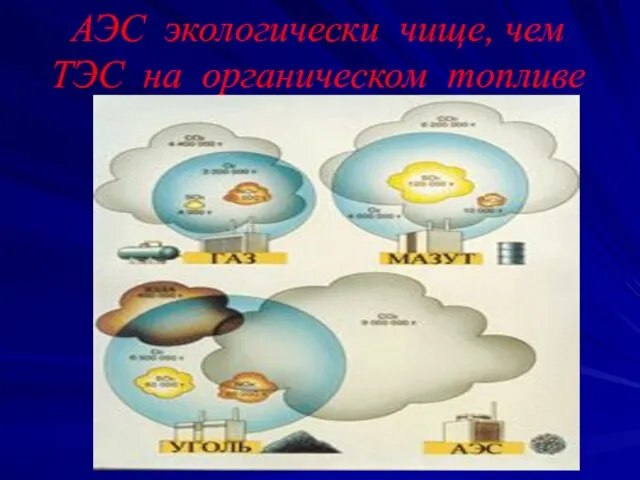 АЭС экологически чище, чем ТЭС на органическом топливе