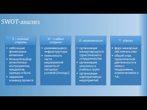 SWOT-анализ