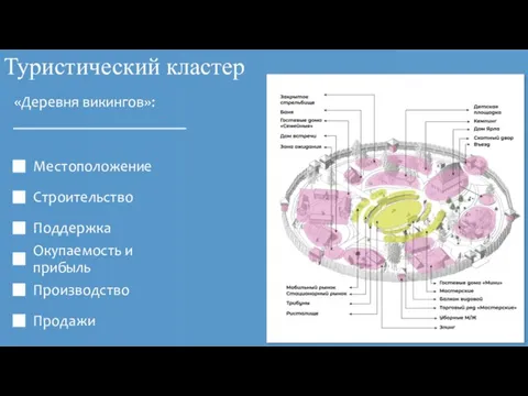 Туристический кластер