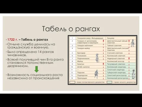 Табель о рангах 1722 г. – Табель о рангах Отныне служба делилась