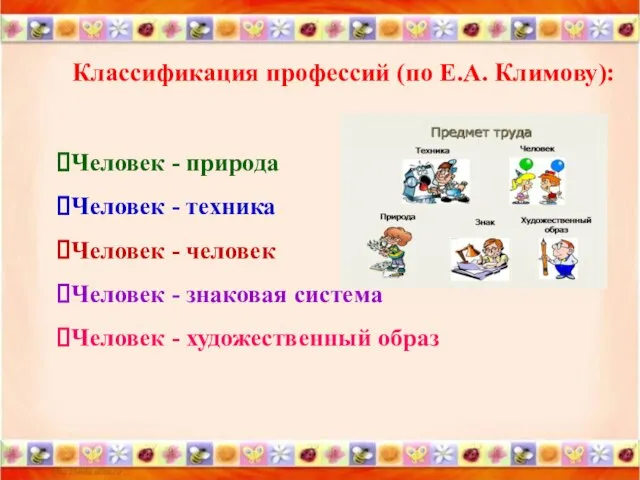 Классификация профессий (по Е.А. Климову): Человек - природа Человек - техника Человек