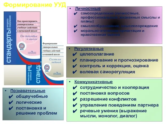 Коммуникативные сотрудничество и кооперация постановка вопросов разрешение конфликтов управление поведением партнера речевые