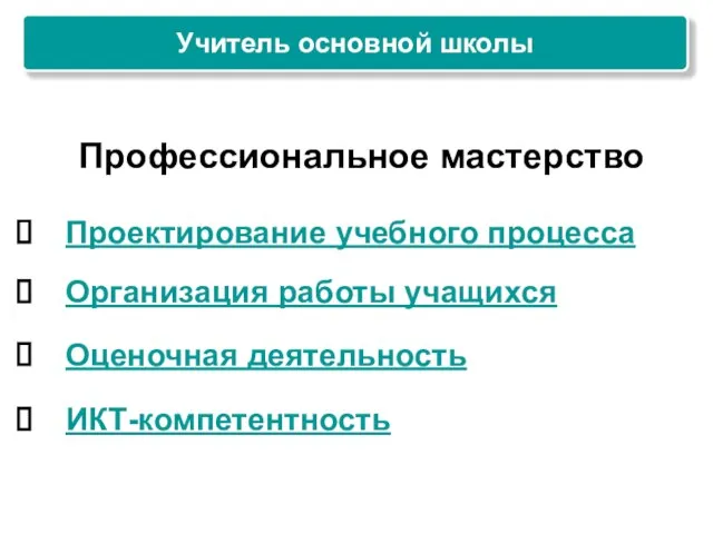 Учитель основной школы Профессиональное мастерство Проектирование учебного процесса Организация работы учащихся Оценочная деятельность ИКТ-компетентность