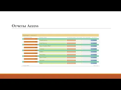 Отчеты Access