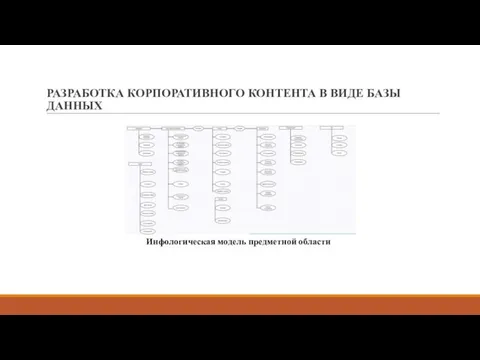 РАЗРАБОТКА КОРПОРАТИВНОГО КОНТЕНТА В ВИДЕ БАЗЫ ДАННЫХ Инфологическая модель предметной области