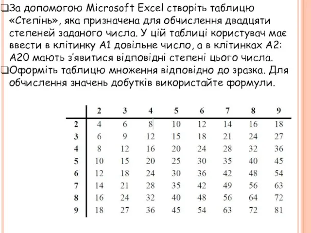За допомогою Microsoft Excel створіть таблицю «Степінь», яка призначена для обчислення двадцяти