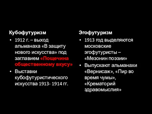 Кубофутуризм 1912 г. – выход альманаха «В защиту нового искусства» под заглавием