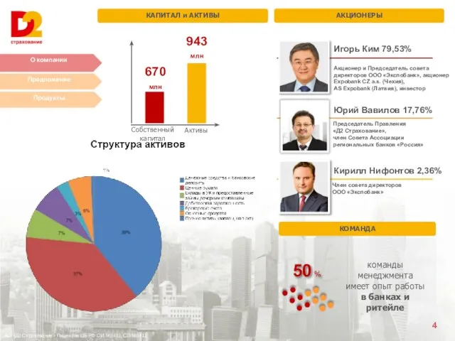 АКЦИОНЕРЫ КАПИТАЛ и АКТИВЫ Активы Собственный капитал 670 млн 943 млн КОМАНДА