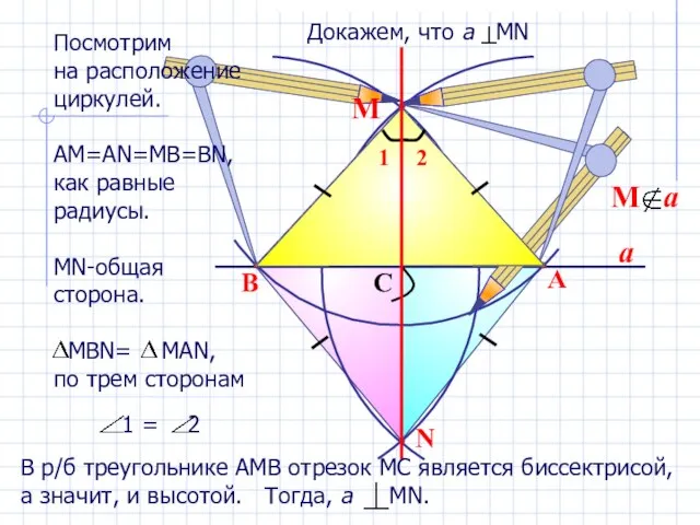 a N B A C М Посмотрим на расположение циркулей. АМ=АN=MB=BN, как