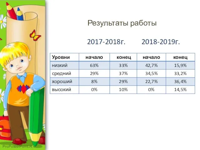 Результаты работы 2017-2018г. 2018-2019г.