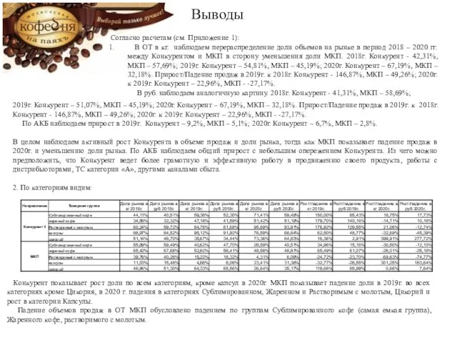 Выводы Согласно расчетам (см. Приложение 1): В ОТ в кг. наблюдаем перераспределение