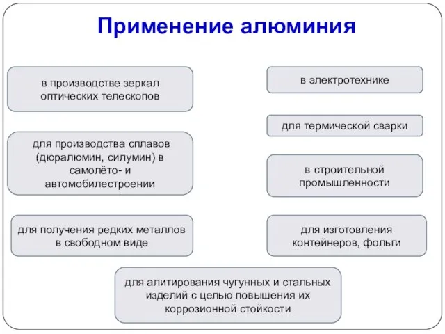 Применение алюминия в электротехнике в производстве зеркал оптических телескопов для производства сплавов