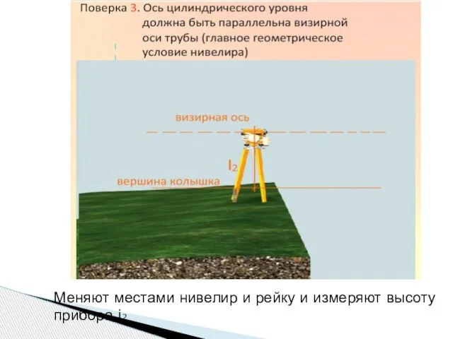 Меняют местами нивелир и рейку и измеряют высоту прибора i2