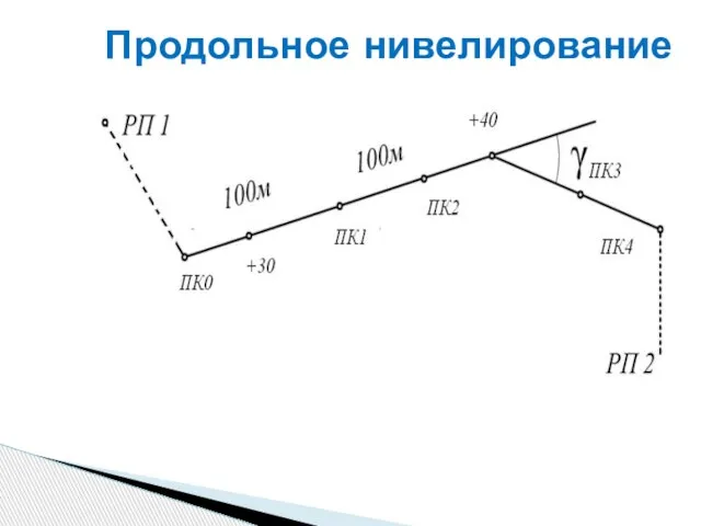 Продольное нивелирование