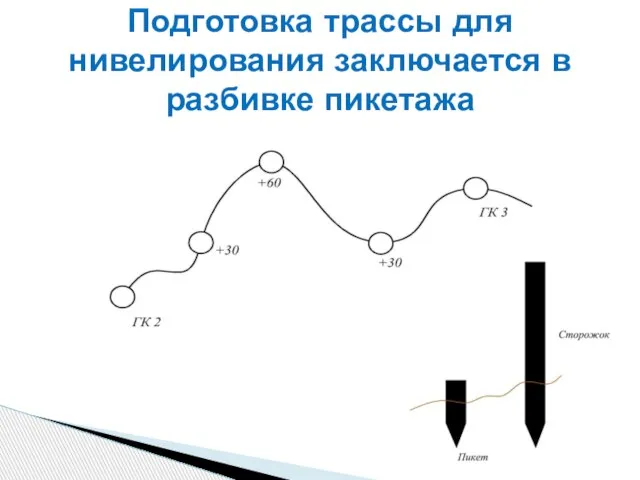 Подготовка трассы для нивелирования заключается в разбивке пикетажа