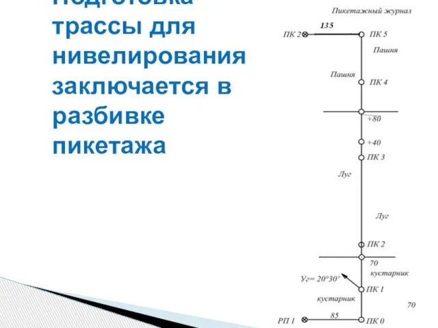 Подготовка трассы для нивелирования заключается в разбивке пикетажа