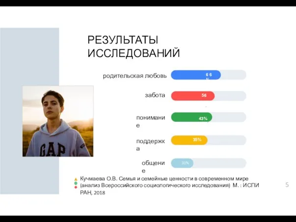 56%. Кучмаева О.В. Семья и семейные ценности в современном мире (анализ Всероссийского