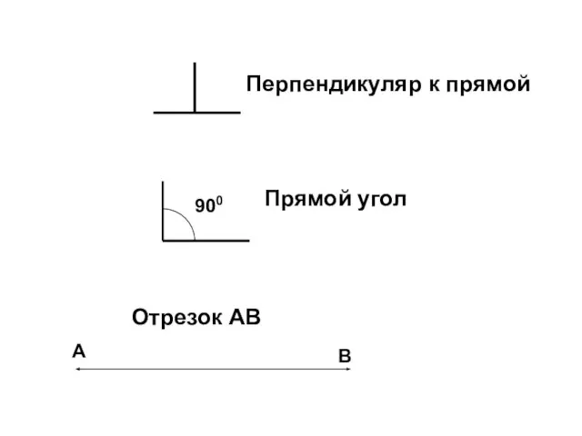 Перпендикуляр к прямой Прямой угол Отрезок АВ