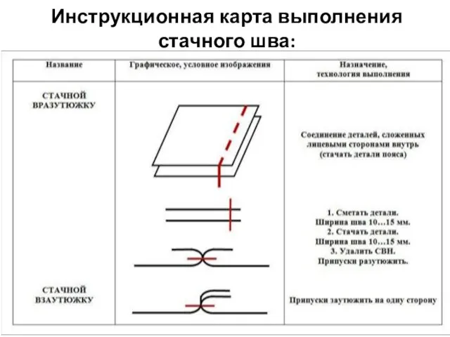 Инструкционная карта выполнения стачного шва: