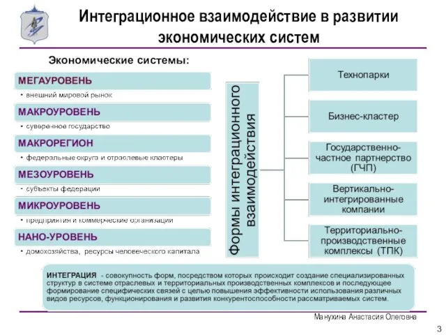 Манухина Анастасия Олеговна Экономические системы: Интеграционное взаимодействие в развитии экономических систем
