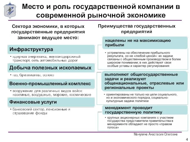 Манухина Анастасия Олеговна Место и роль государственной компании в современной рыночной экономике