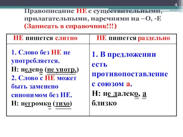 Правописание НЕ с существительными, прилагательными, наречиями на –О, -Е (Записать в справочник!!!)