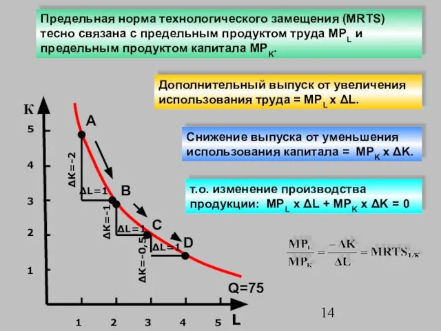 Предельная норма технологического замещения (MRTS) тесно связана с предельным продуктом труда MPL