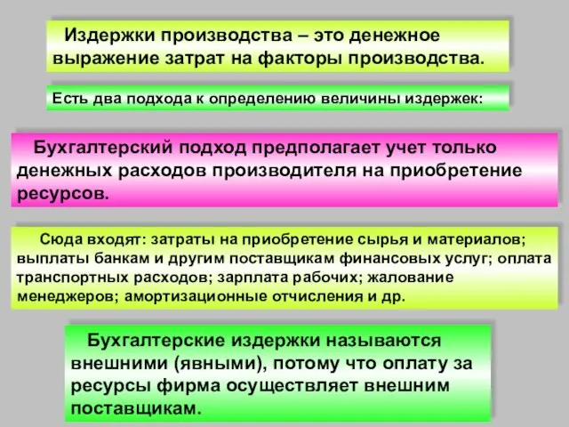 Издержки производства – это денежное выражение затрат на факторы производства. Есть два