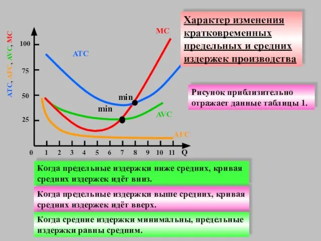 ATC, AFC, AVC, MC 50 100 25 0 1 2 3 4