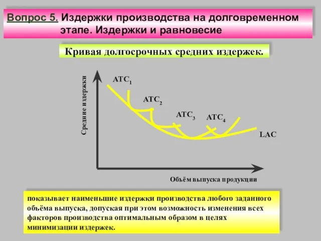 Кривая долгосрочных средних издержек. показывает наименьшие издержки производства любого заданного объёма выпуска,