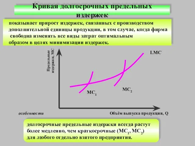 Кривая долгосрочных предельных издержек показывает прирост издержек, связанных с производством дополнительной единицы