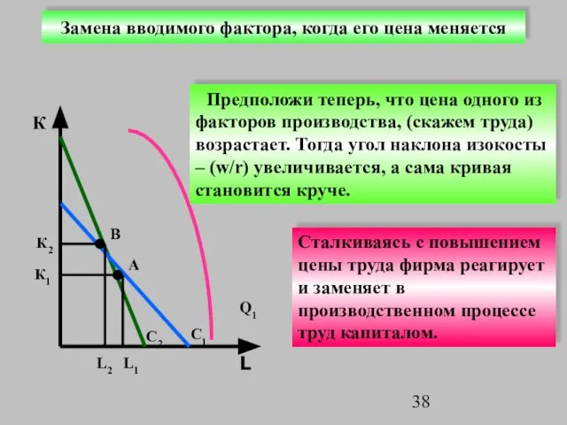 Предположи теперь, что цена одного из факторов производства, (скажем труда) возрастает. Тогда