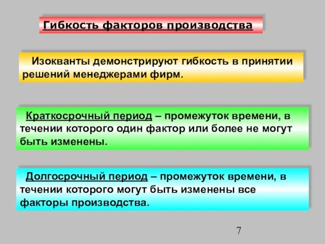 Гибкость факторов производства Изокванты демонстрируют гибкость в принятии решений менеджерами фирм. Краткосрочный