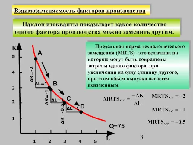 Взаимозаменяемость факторов производства Наклон изокванты показывает какое количество одного фактора производства можно