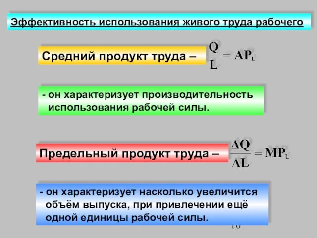 Эффективность использования живого труда рабочего Средний продукт труда – Предельный продукт труда