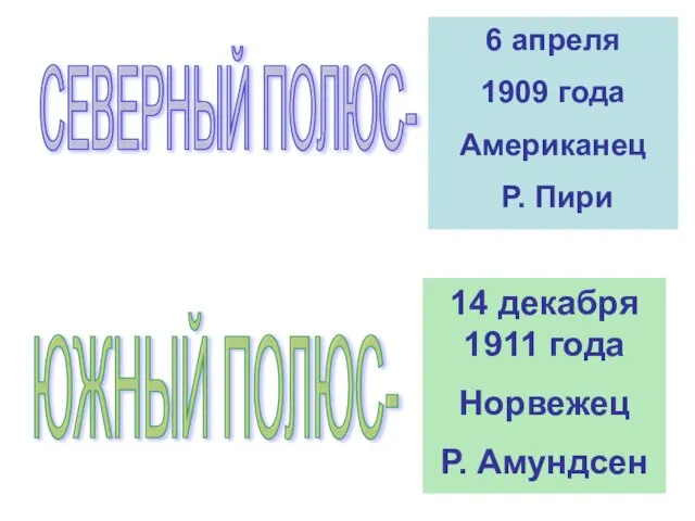 СЕВЕРНЫЙ ПОЛЮС- ЮЖНЫЙ ПОЛЮС- 6 апреля 1909 года Американец Р. Пири 14