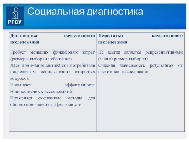 Социальная диагностика