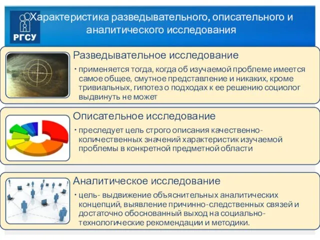 Характеристика разведывательного, описательного и аналитического исследования