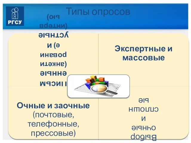 Типы опросов