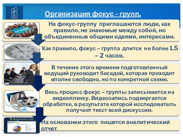 Организация фокус - групп.